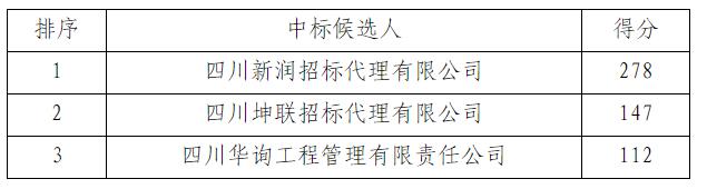 中标公示