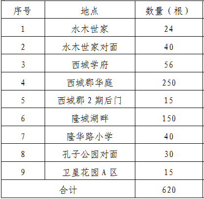 建设区域