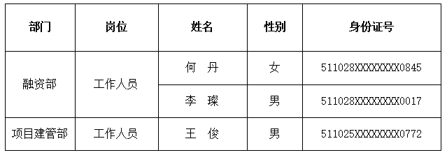拟录人员